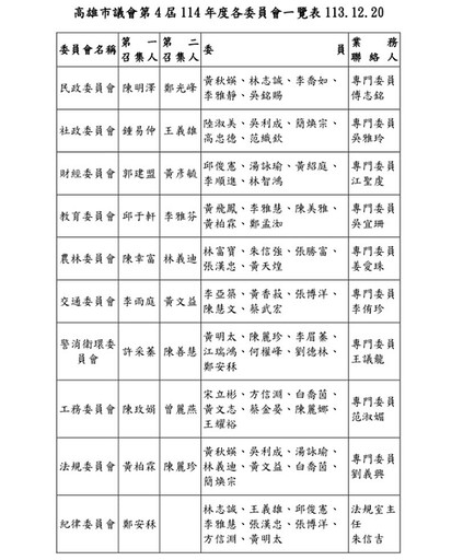 警消衛環最夯！高雄市議會114年委員會抽籤三輪完滿落幕