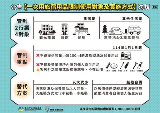 旅宿一次用品限制對象實施方式 114年1/1上路違者最高罰6000元