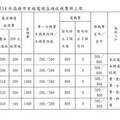 高雄市114年有線電視 基本頻道收視費用不調漲