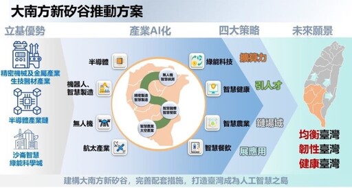 大南方新矽谷計畫 提升南台灣與高雄全球科技產業競爭力