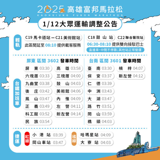 2025高富馬1/11-12世運大道鳴槍起跑 行經路線交管提前改道