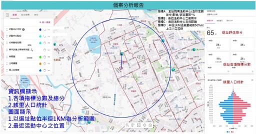 桃市府推動市政數據共享應用 圖資決策助力智慧城市治理