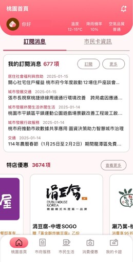 市政服務、特約商店、桃園幣一機搞定 桃園市民卡新版APP 1/17上線