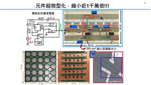 智慧皮膚新突破！中興大學開發仿生觸覺電子元件登國際期刊