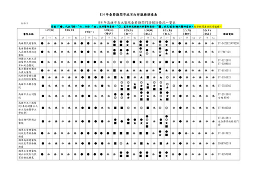 春節不打烊！高雄各大醫院門診時段公告