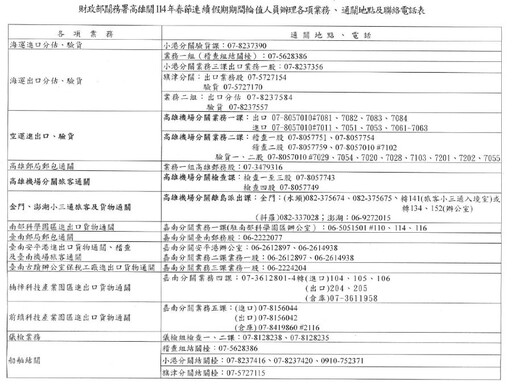 高雄關春節連續假期通關服務不打烊