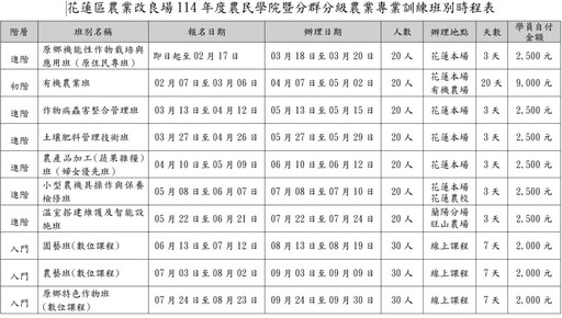 提昇營農知能 花改場農民學院課程開跑囉！