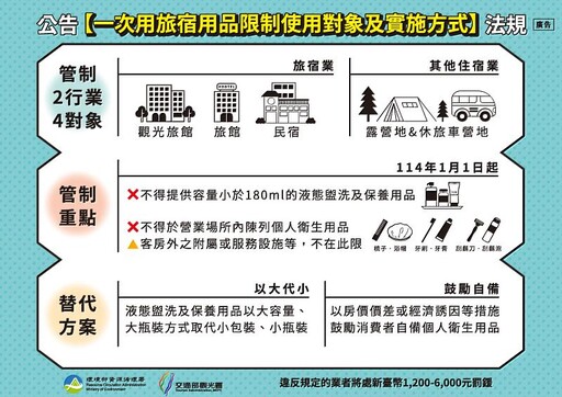 嘉義市不定時查核一次性旅宿用品實施狀況