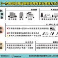 嘉義市不定時查核一次性旅宿用品實施狀況