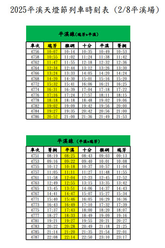 天燈節活動臺鐵調整平溪線列車時刻