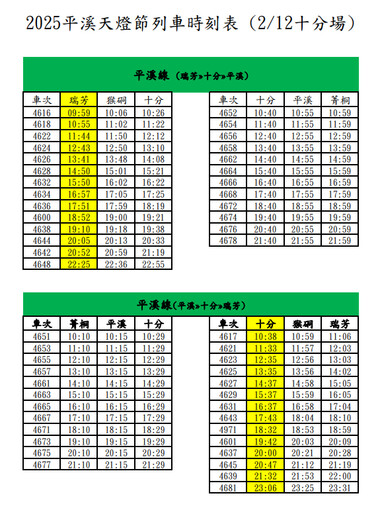 天燈節活動臺鐵調整平溪線列車時刻