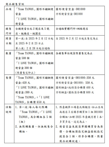 2025台灣燈會挺棒球愛台灣 臺鐵商品GO GO購！