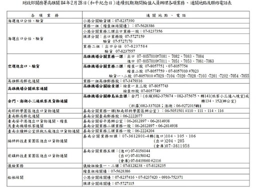 228和平紀念日連續假期 高雄關通關服務不打烊