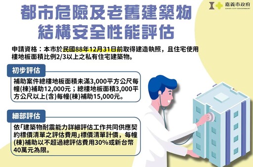 居安思危臨「震」不亂 老舊建物「房屋健檢」市府有補助