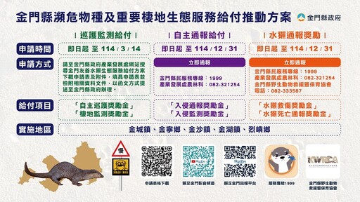 114年金門友善水獺生態服務給付計畫開跑 即日起受理申請