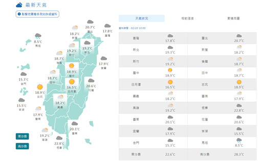 今日各地回溫最高可達20度 週五鋒面通過冷空氣一波波注意日夜溫差