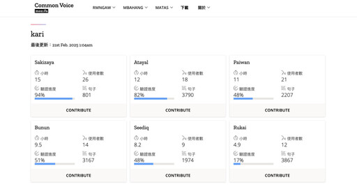 2/21國際母語日Mozilla Common Voice平台 新收錄八種台灣原住民族語AI