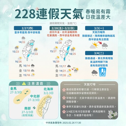 228連假天氣回暖南部將出現30度高溫 3／4鋒面通過霧濛濛雨濛濛