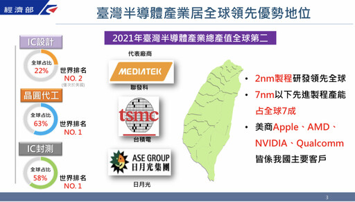 產業競逐中的台灣：技術優勢、風險挑戰與戰略選擇／魯云湘