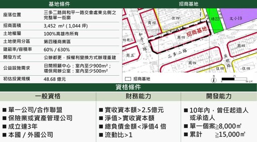 苓雅清潔隊蛻變再生 高市府首件公辦都更公告 4/1招商說明