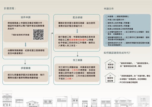 重現老屋門面 嘉義市114年老屋卸妝計畫開跑