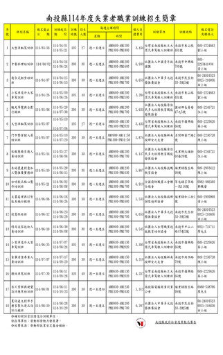 南投縣114年度失業者職業訓練 失待業民眾踴躍報名參訓