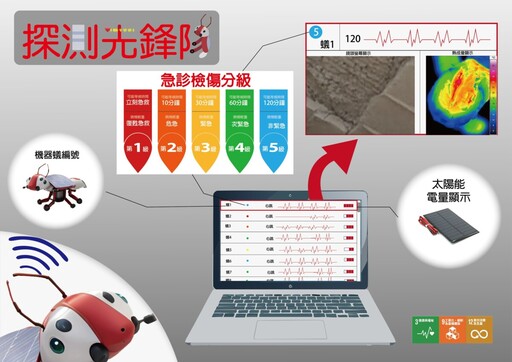 義守大學「機器蟻」奪設計獎 AI搜救科技開創新紀元