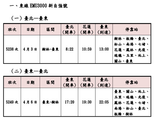 臺鐵公司114年清明連續假期再加開班次疏運旅客