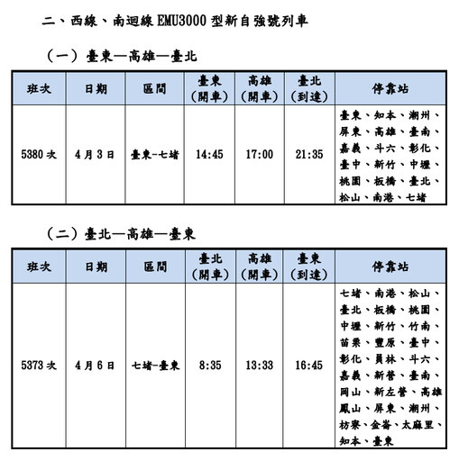 臺鐵公司114年清明連續假期再加開班次疏運旅客