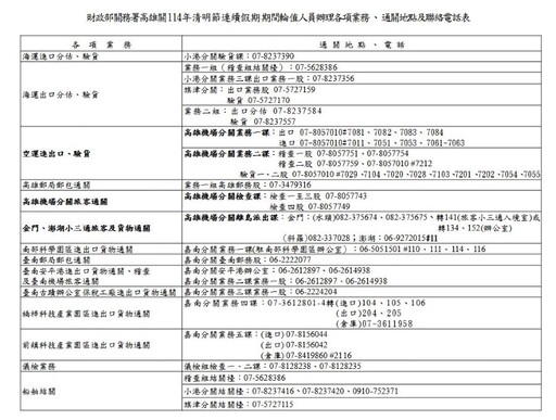 高雄關清明節連續假期通關服務不打烊