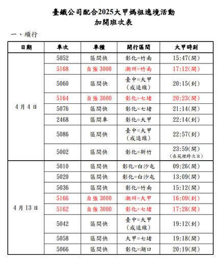 臺鐵公司配合2025大甲媽祖遶境活動加開列車疏運