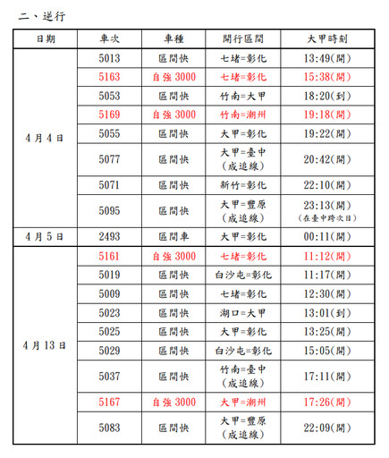 臺鐵公司配合2025大甲媽祖遶境活動加開列車疏運