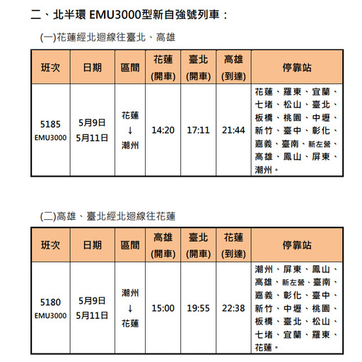 臺鐵公司母親節加開6班列車 4月11日0時開放訂票