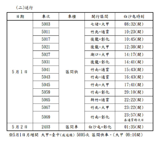2025白沙屯媽祖北港徒步進香 臺鐵加開列車疏運