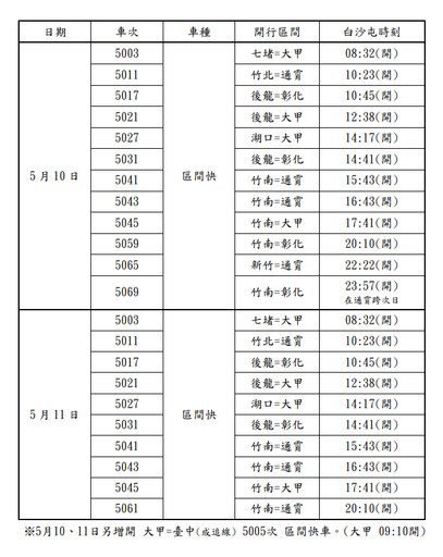 2025白沙屯媽祖北港徒步進香 臺鐵加開列車疏運