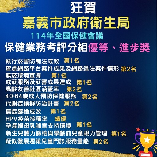 嘉義市衛生局於全國保健會議 榮獲14獎、6項第一