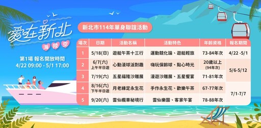 新北單身聯誼報名4/22開跑 「愛在新北 海陸空」2025戀愛報到中