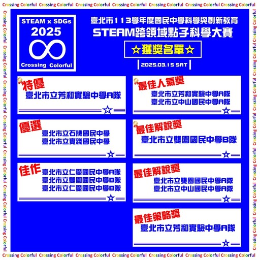 芳和實中勇奪三項大獎 臺北市STEAM科學大賽百名師生熱情參與