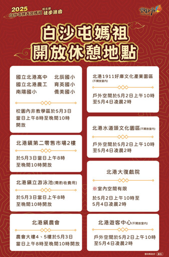 白沙屯32萬香燈腳湧入5/3北港 北港交通攻略一次看