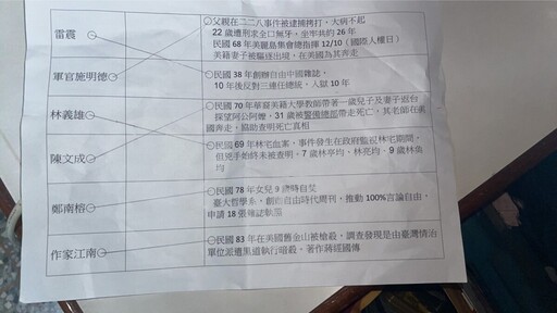 震驚！高雄國小白色恐怖教材逼學生背血腥細節 許采蓁批教育局失職