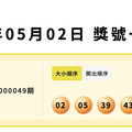 威力彩4.1億槓龜、大樂透頭獎再空缺 高雄彩迷獨得今彩539頭獎800萬
