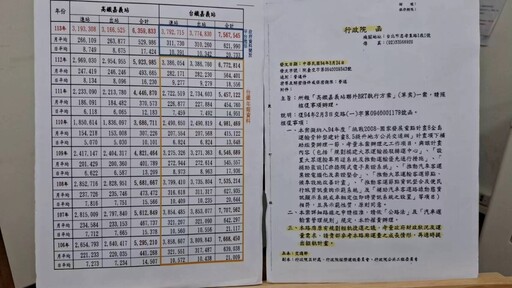 卓揆同意嘉義輕軌中央負擔372億 黃敏惠說願負擔用地費用但請中央說到做到
