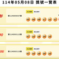 威力彩連槓21期！頭獎4.9億送不出去 下期獎金上看5.2億