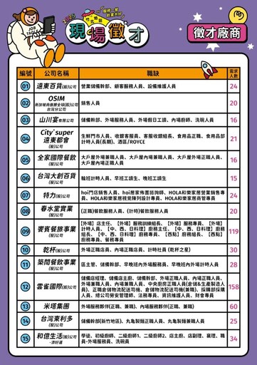 桃分署竹北地區「服務一餐 飲業共好」 5/17現場徵才活動