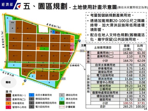 雲縣府籲請經濟部加速褒忠產業園區開發行政流程 共創地方發展