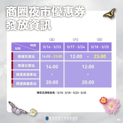 高市府續推商圈夜市優惠券 迎接海內外E神陳奕迅歌迷