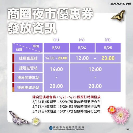 陳奕迅高雄演唱會本週場次改期 市府同步調整商圈夜市優惠券發放時間