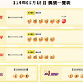 威力彩23摃！中獎號碼、開獎結果一次看 下期頭獎上看6.1億