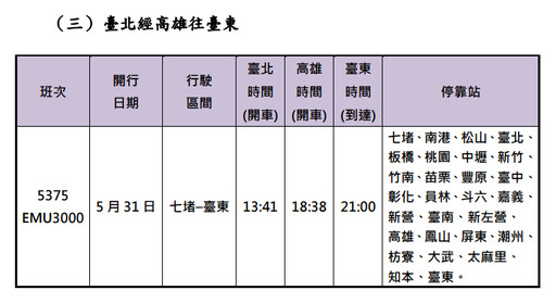 端午連假加開列車!台鐵增3,228座位疏運旅客