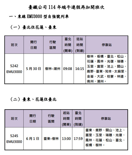 端午連假加開列車!台鐵增3,228座位疏運旅客